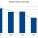 Tobacco revenue to fall by 36% from last year