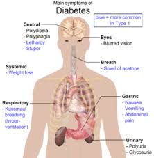 Increasing cases of diabetes in Malawi