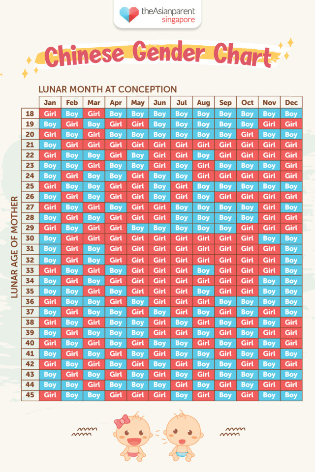 Predict Of Baby Chinese Birth Chart