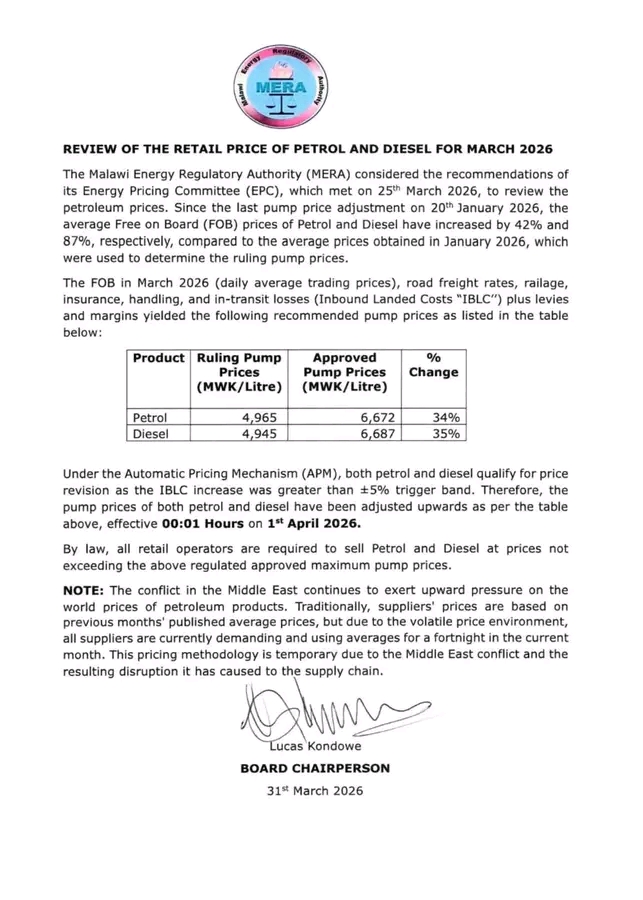 Fuel Prices Surge Again in Malawi as MERA Announces Up to 35% Increase